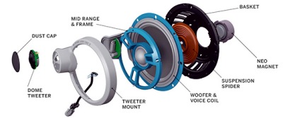 Harley-Davidson Premium Audio System To Perform In Harsh Environments